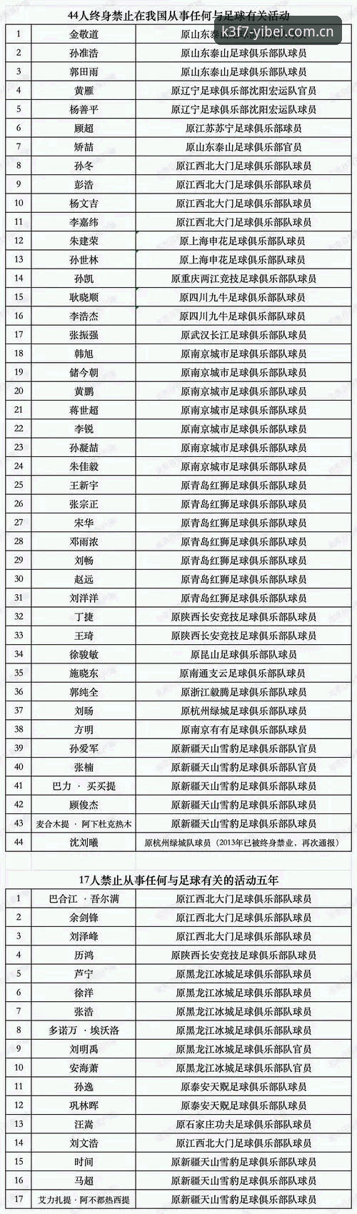 易倍高清直播安装失败 足协第三批禁足名单深度评测:EMC体育赛事直播专题与易倍高清直播安装失败排查体验