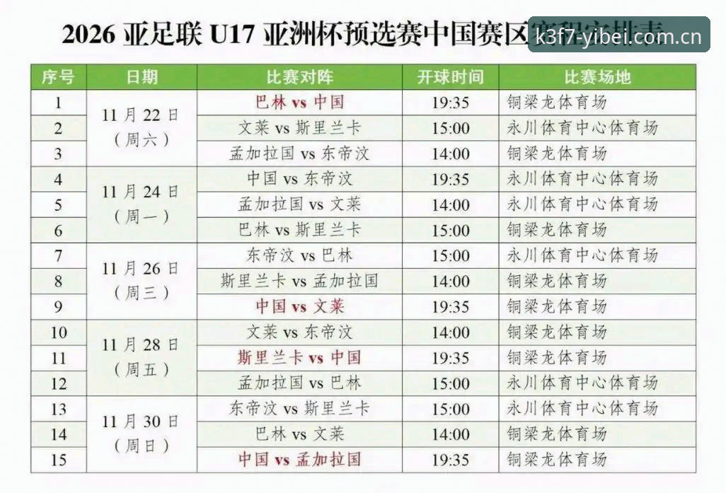 体育盛筵活动官方下载 U17世界杯抽签揭晓,资深用户分享在易倍平台追踪国足走势的实战经验